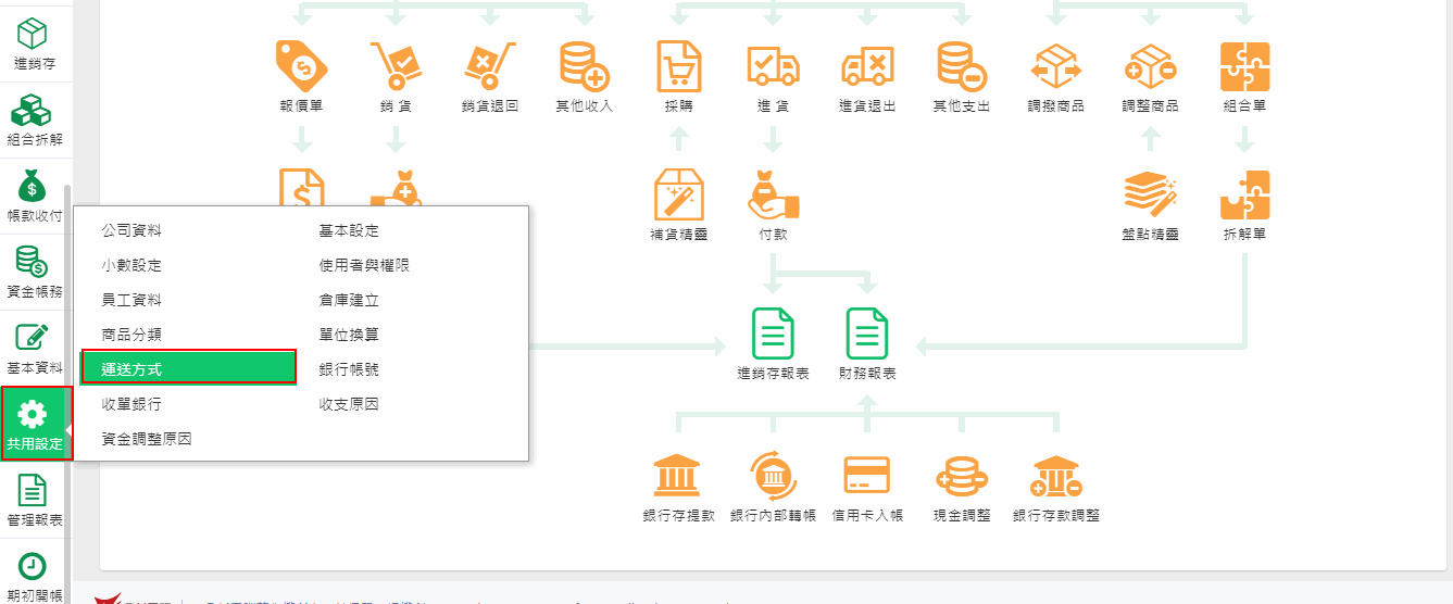 共用設定選單中的運送方式位置