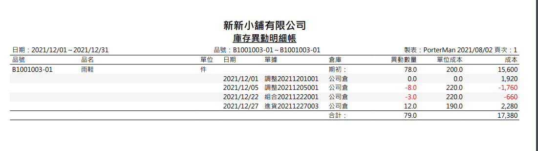 建立調整單：調整類別選調數量與成本，成本欄輸入1920