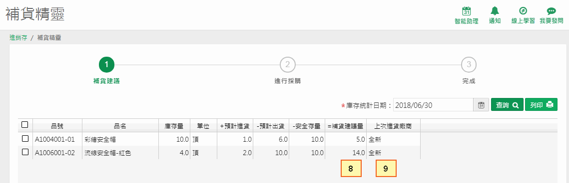 補貨建議量的計算範例畫面，流線安全帽紅色庫存4、預計進貨2、預計出貨10、安全存量10