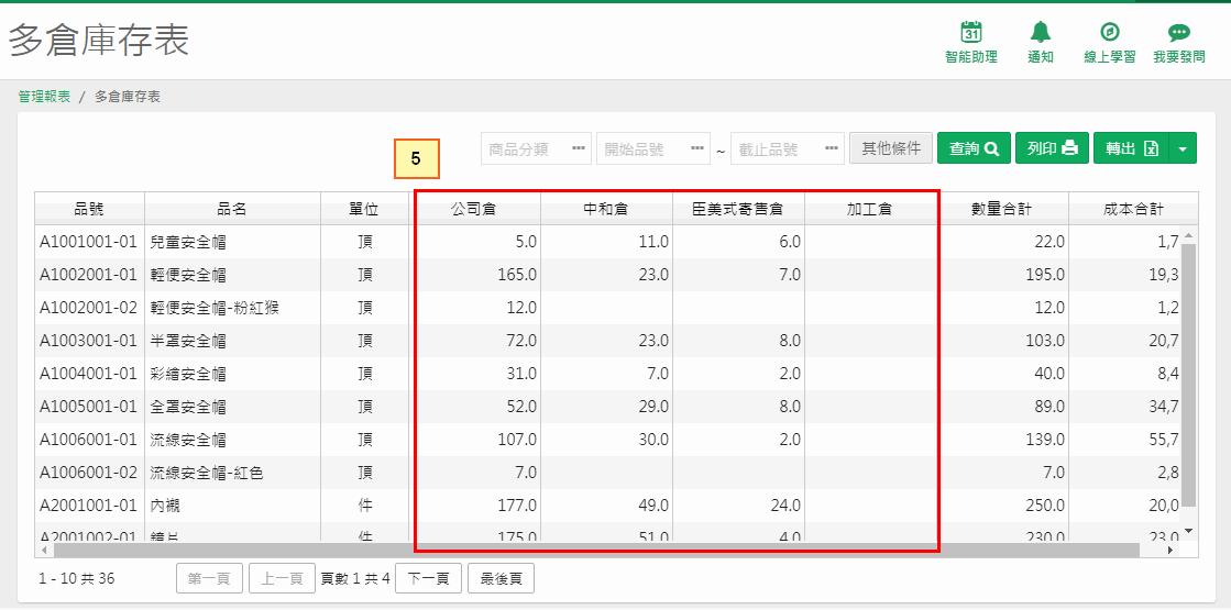 多倉庫存表，編號 5 的紅框框出各倉庫的橫向欄位，右側是數量合計與成本合計