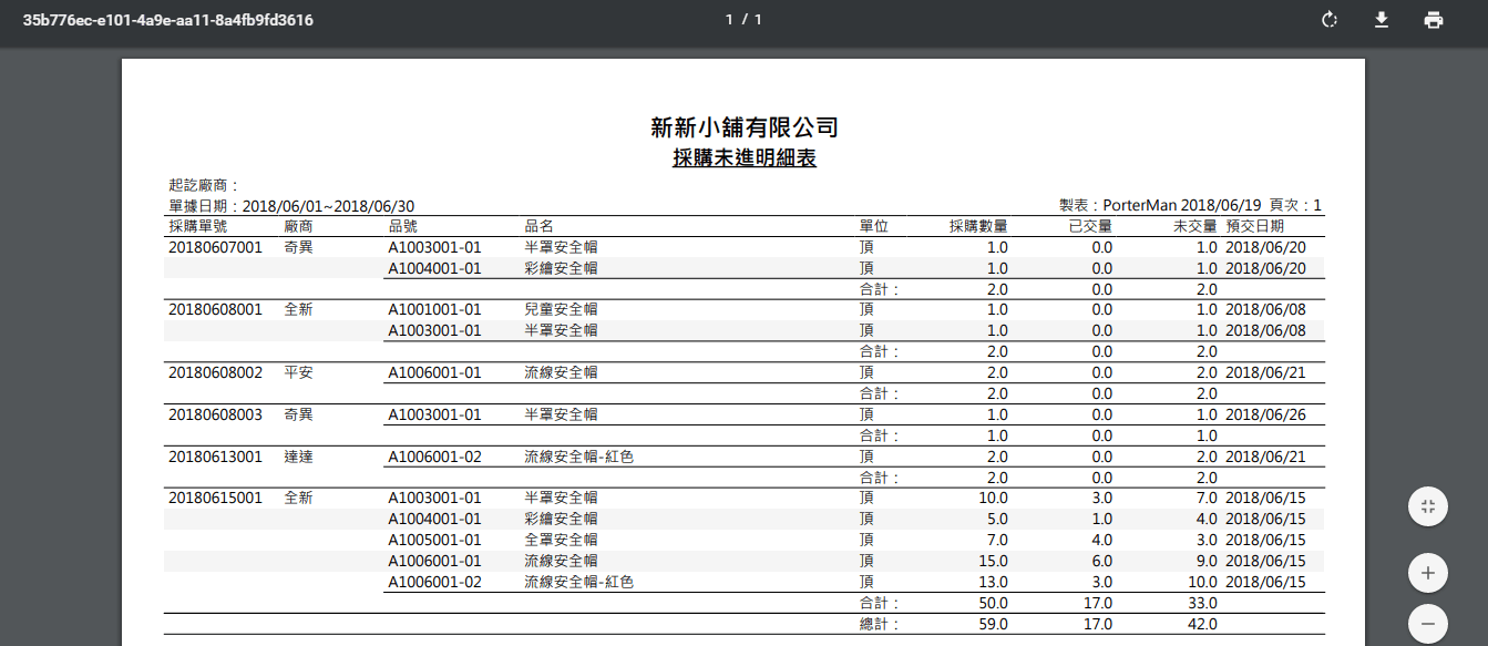 採購未進明細表的 PDF 報表，依採購單號分組，每組有合計，最下方有總計採購數量、已交量、未交量