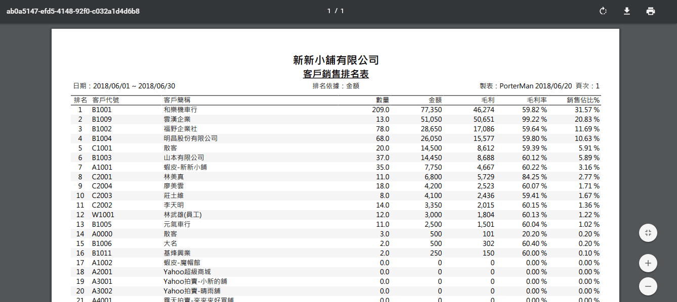 客戶銷售排名表 PDF：日期 2018/06/01 到 06/30，排名依據金額，客戶依金額由高到低，最後是無交易的客戶
