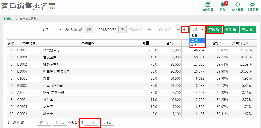 客戶銷售排名表查詢畫面，紅框標出排名下拉選單與查詢鈕、下一頁鈕，表格有排名、客戶代號、客戶簡稱、數量、金額、毛利、毛利率、銷售佔比