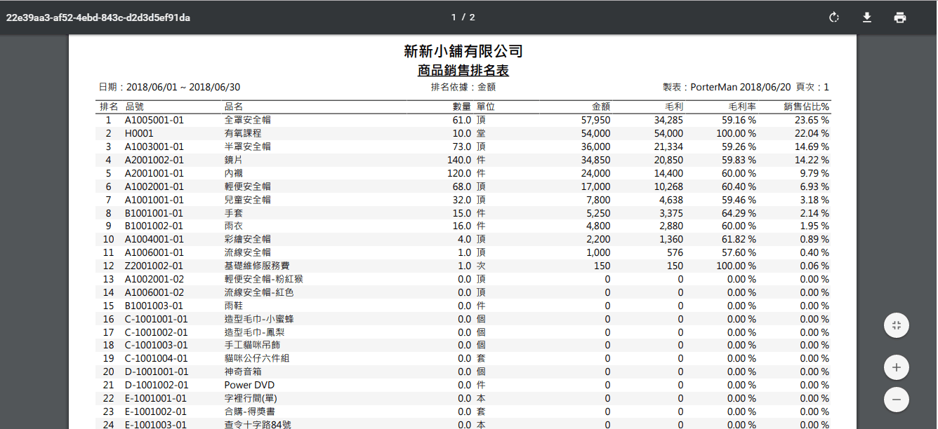 商品銷售排名表 PDF：標示排名依據為金額，排名、品號、品名、數量、單位、金額、毛利、毛利率、銷售佔比，銷量為 0 的商品排在後面