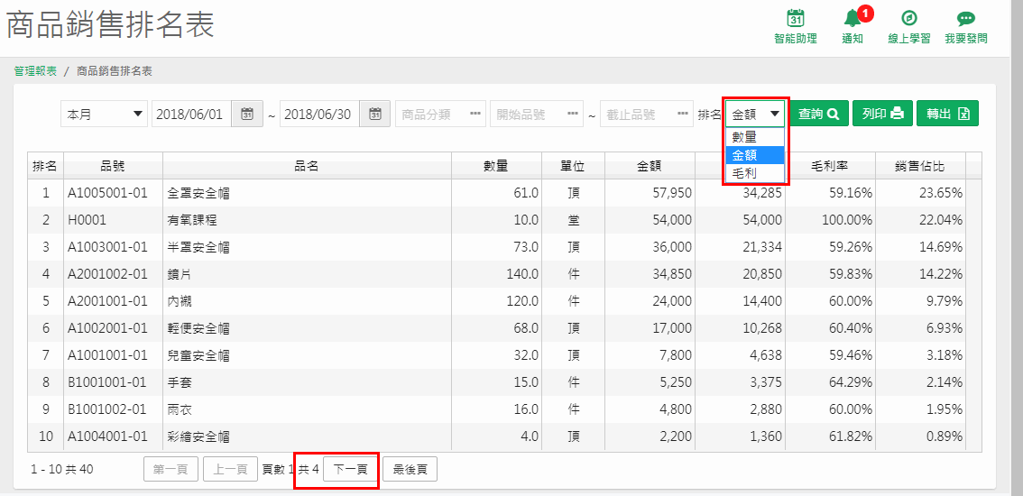 商品銷售排名表查詢畫面，排名下拉選單展開有數量、金額、毛利，紅框也標出分頁的下一頁鈕，共 40 筆