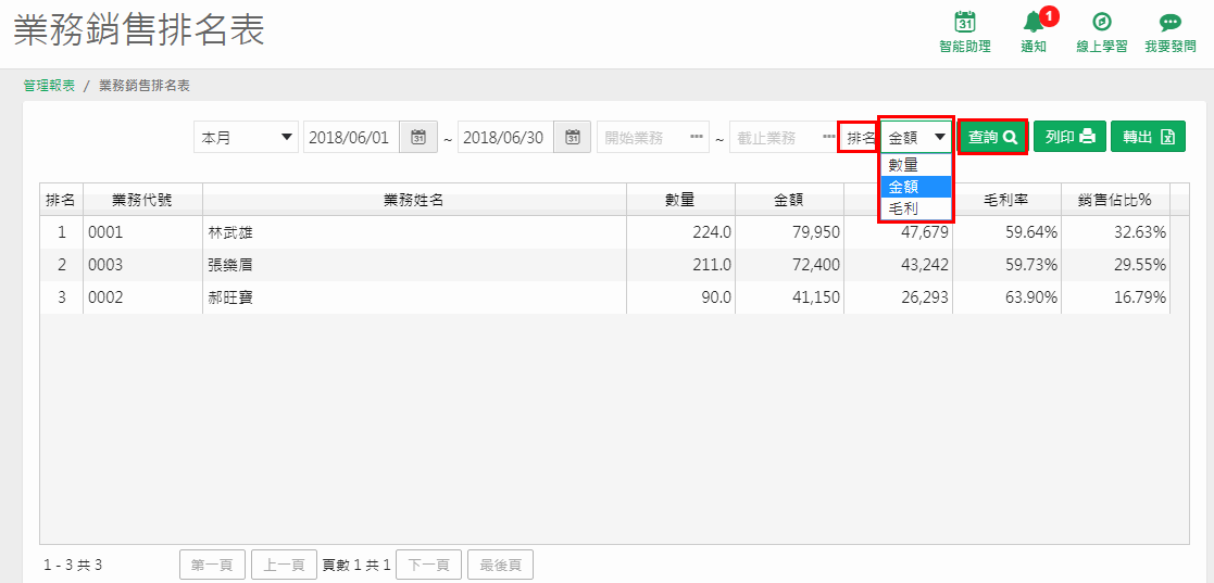 業務銷售排名表查詢畫面，紅框標出排名下拉選單（數量、金額、毛利）與查詢鈕，表格有排名、業務代號、業務姓名、數量、金額、毛利、毛利率、銷售佔比