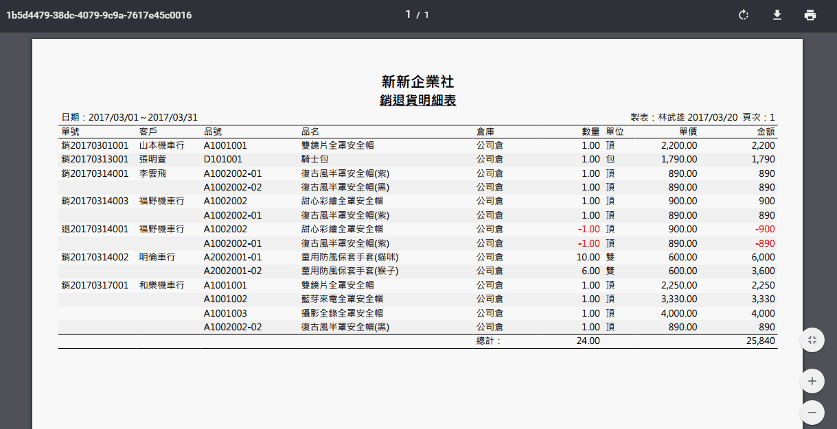 銷退貨明細表的 PDF 報表，同一單號的商品歸在一起，最下方有總計數量與金額