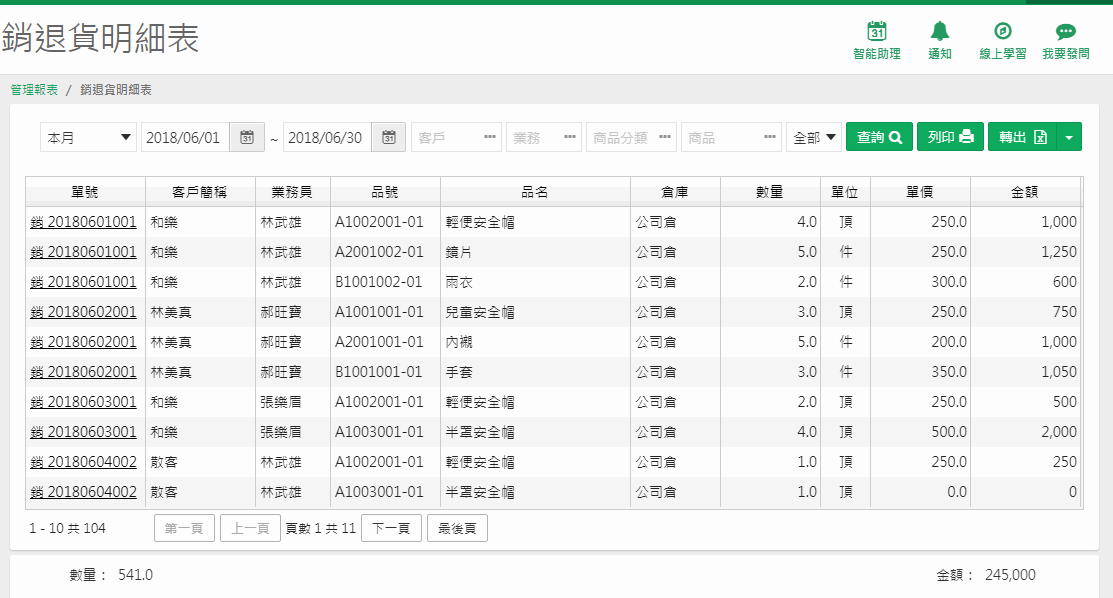 銷退貨明細表查詢畫面，條件列有日期區間、客戶、業務、商品分類、商品、單據類別，表格有單號、客戶簡稱、業務員、品號、品名、倉庫、數量、單位、單價、金額