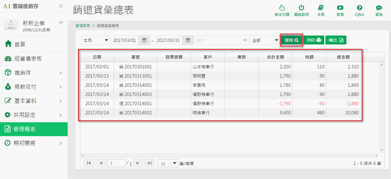 銷退貨彙總表查詢結果：日期、單號、發票號碼、客戶、業務、合計金額、稅額、總金額，銷退單的金額為紅色負數