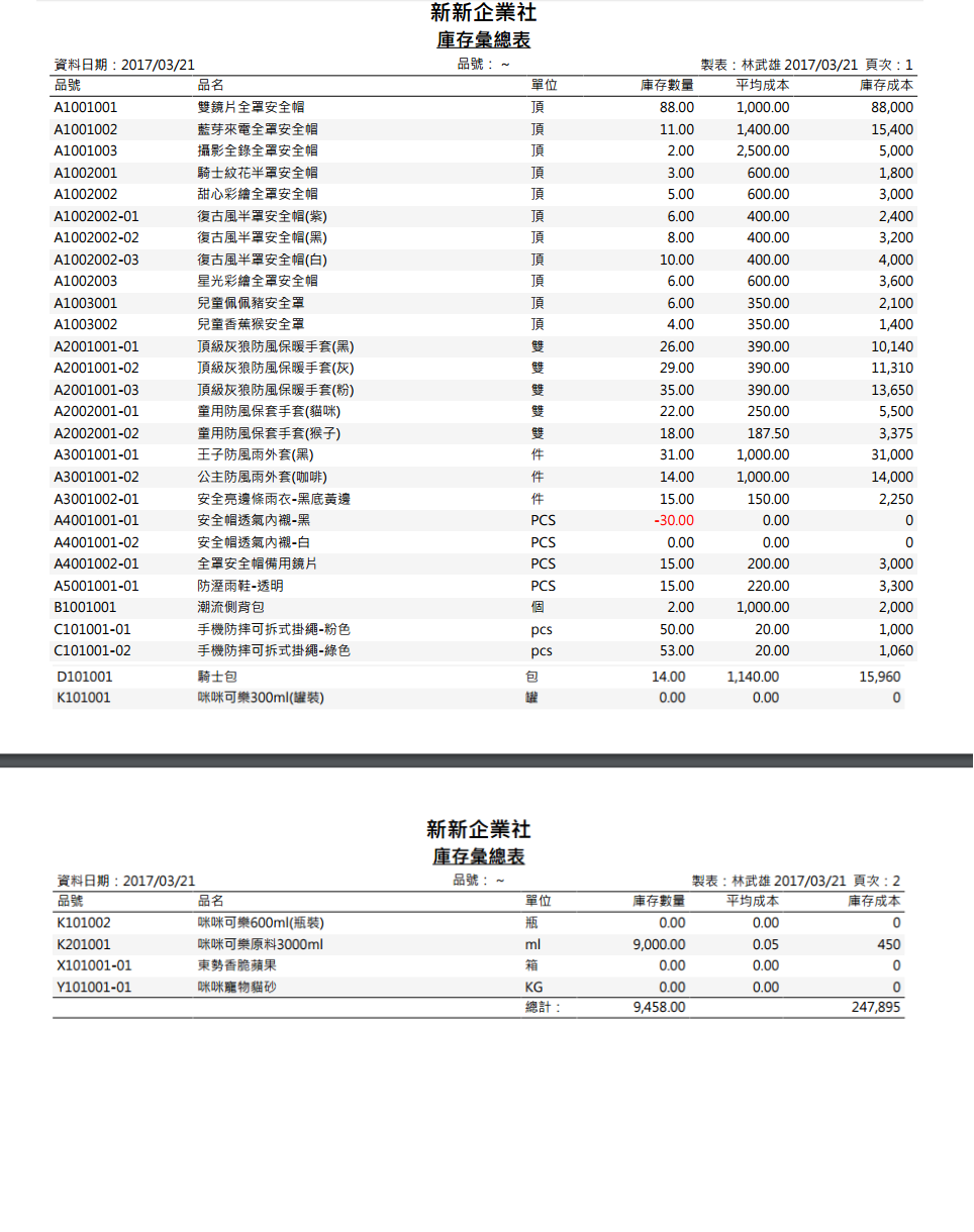 庫存彙總表的 PDF 報表：品號、品名、單位、庫存數量、平均成本、庫存成本，最後一頁底部有總計