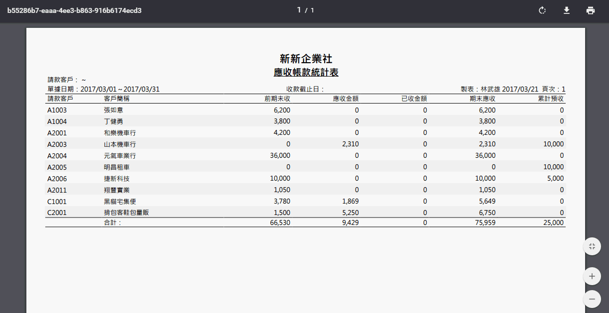 應收帳款統計表列印後的 PDF 報表，每位客戶一行，下方有總計