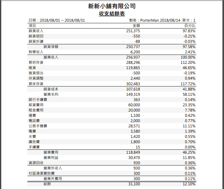 收支結餘表列印後的 PDF，由銷貨收入一路列到結餘