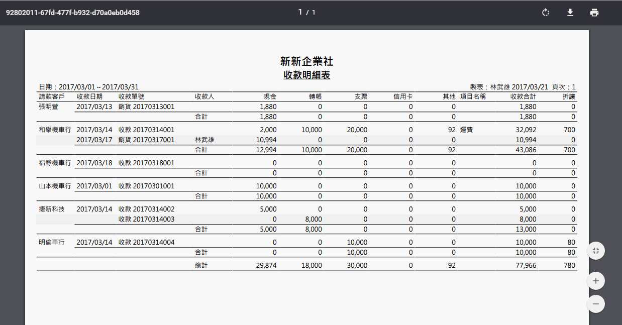 收款明細表列印後的 PDF，列出各收款方式金額與總計