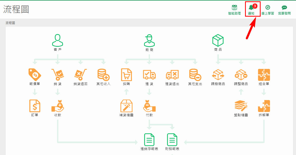 系統右上角的通知圖示，有未讀訊息時會顯示篇數與紅色提示