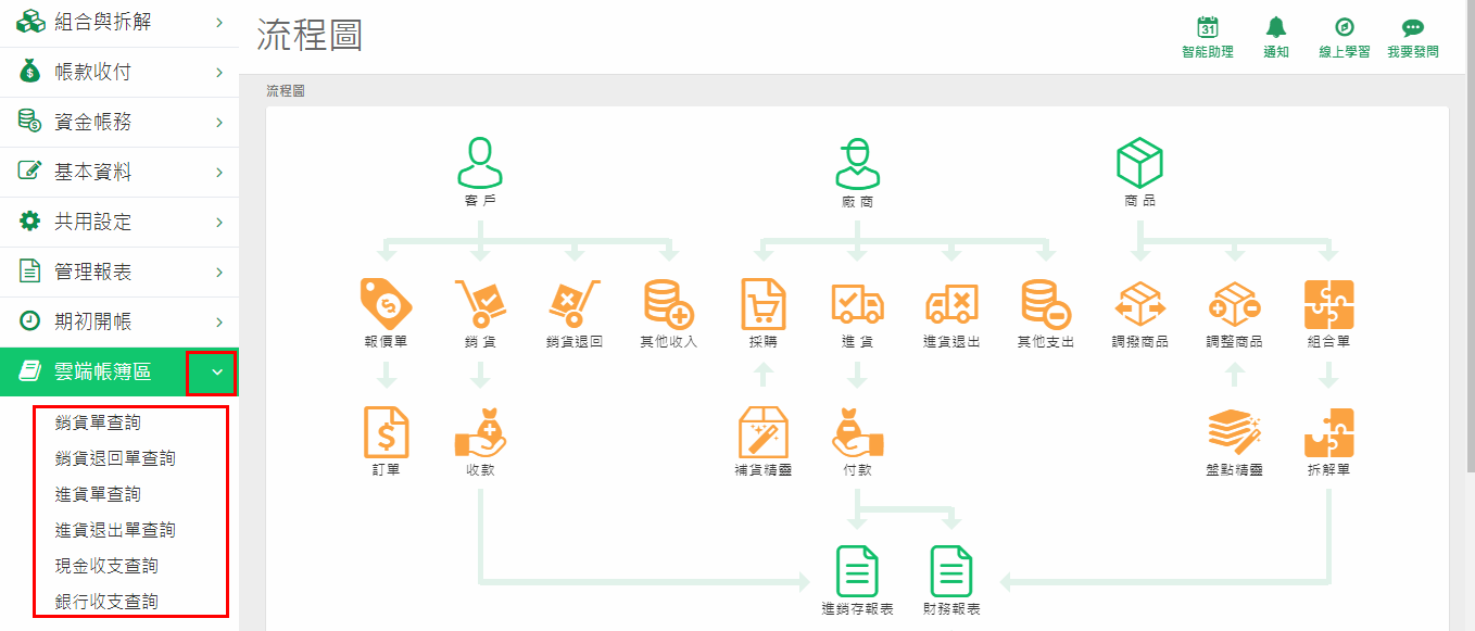 進銷存左側選單的雲端帳簿區展開後，有銷貨單查詢、銷貨退回單查詢、進貨單查詢、進貨退出單查詢、現金收支查詢、銀行收支查詢