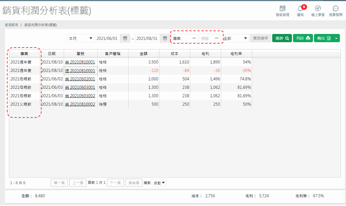 銷貨利潤分析表(標籤)，依專案顯示金額、成本、毛利與毛利率