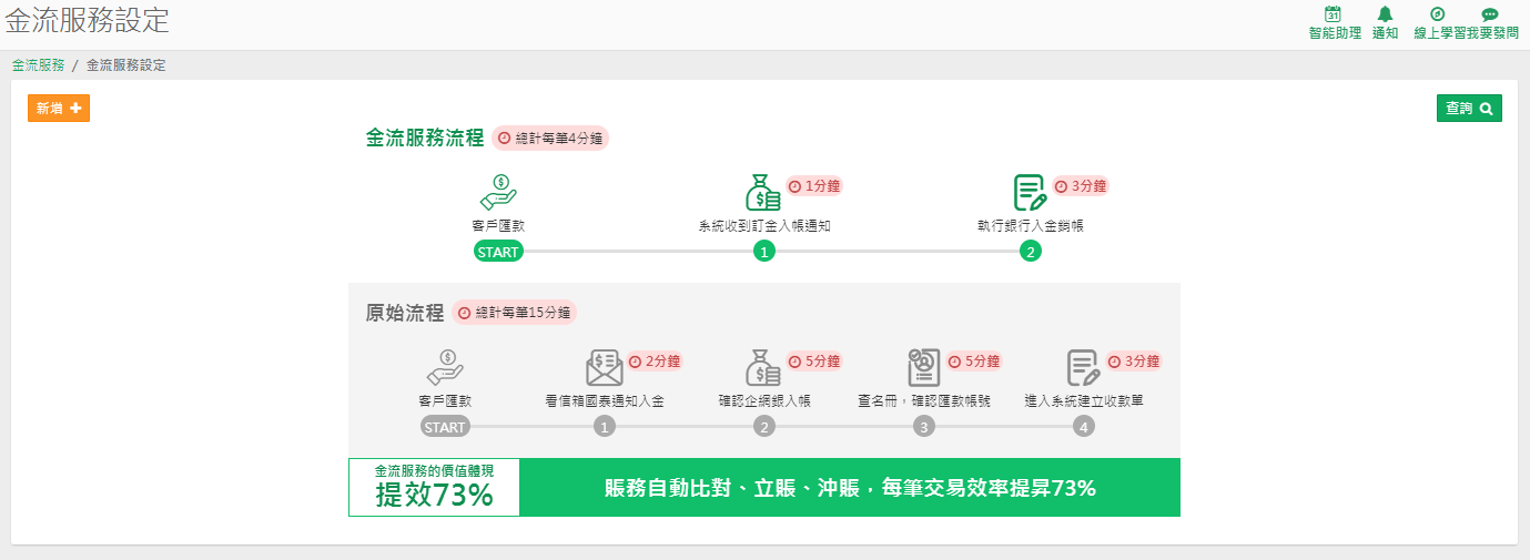 金流服務設定頁上方的流程圖：金流服務流程（客戶匯款、系統收到訂金入帳通知、執行銀行入金銷帳）與原始流程（客戶匯款、看信箱國泰通知入金、確認企網銀入帳、查名冊確認匯款帳號、進入系統建立收款單）對照