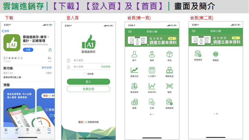 雲端進銷存 App 畫面：商店下載頁、登入頁、首頁第一頁（客戶、廠商、商品、業績分析、十大客戶、暢銷商品、應收帳款、存貨分析、盤點、報價、訂單、條碼銷貨）、首頁第二頁（條碼進貨、電腦版）
