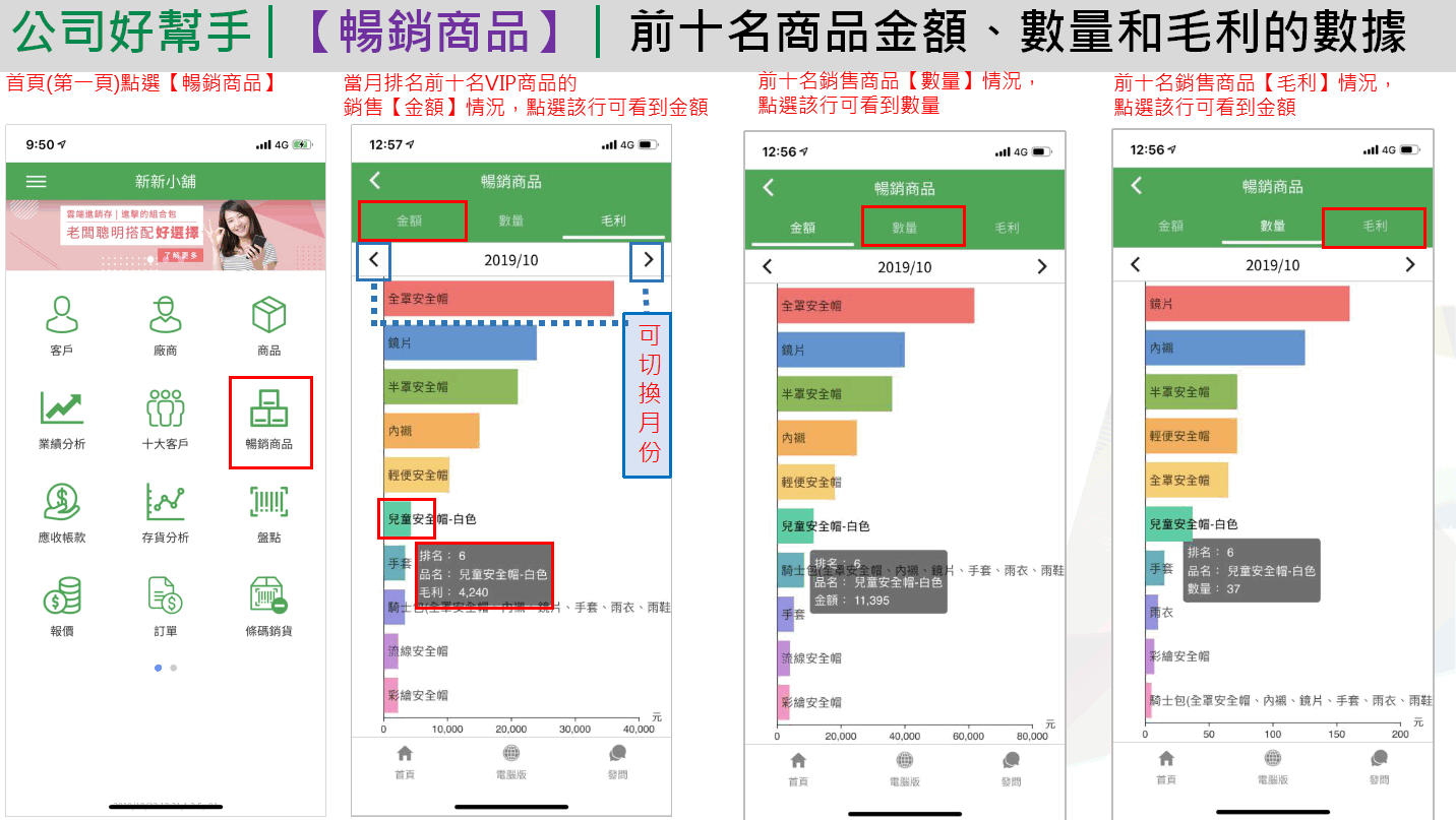App 暢銷商品：金額、數量、毛利三個頁籤的前十名商品橫條圖