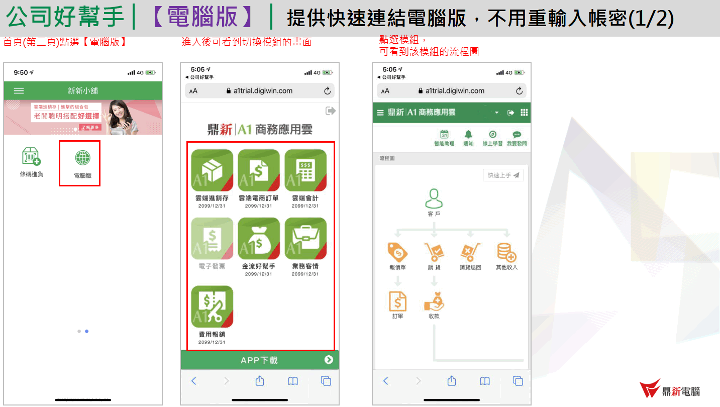 App 電腦版：首頁第二頁點電腦版、進入後顯示模組切換畫面（雲端進銷存、雲端電商訂單、雲端會計、金流好幫手、業務客情、費用報銷）、點模組看到流程圖