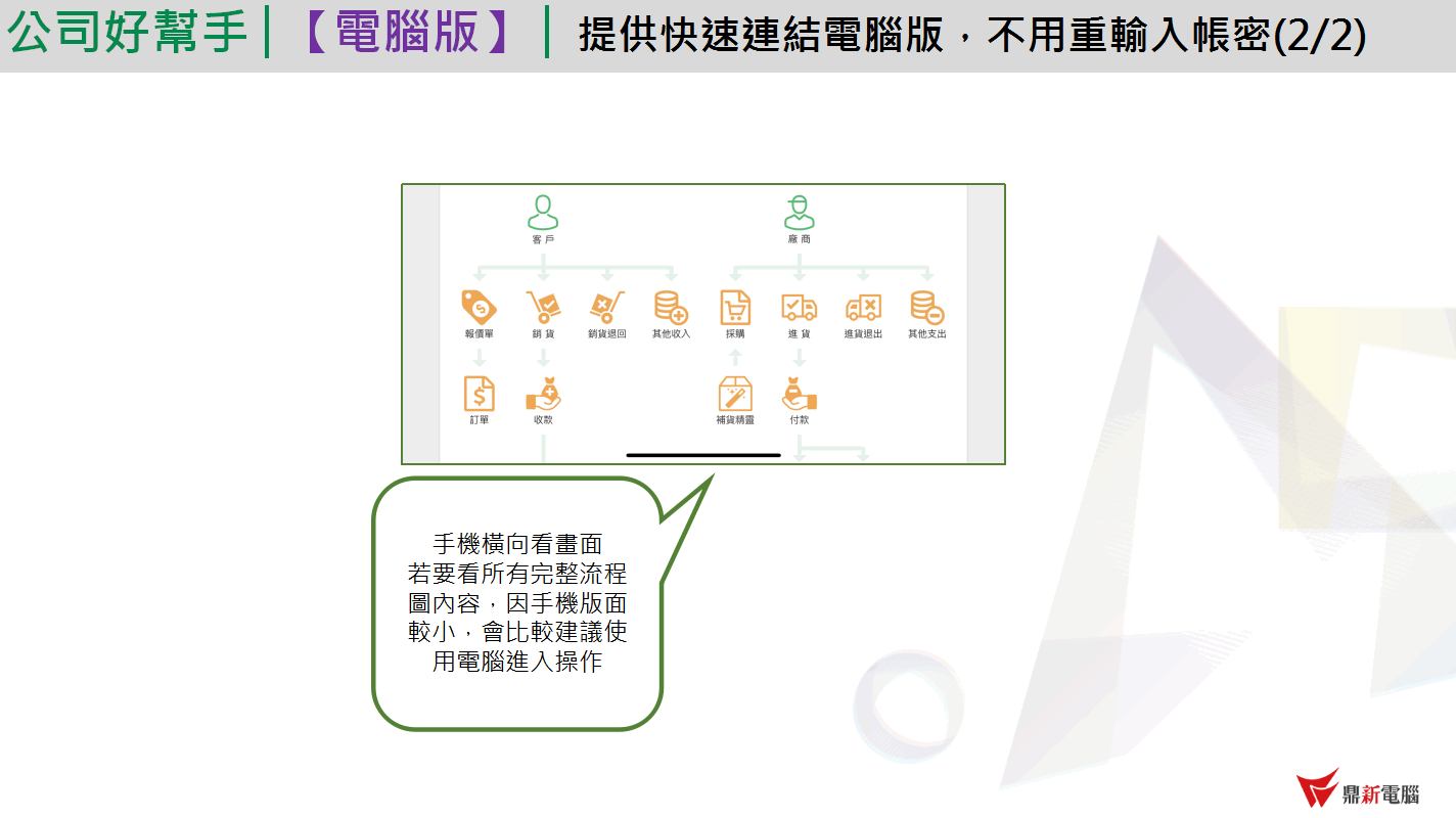 手機橫向顯示電腦版流程圖，客戶端與廠商端的完整流程；官方建議看完整流程圖時改用電腦操作