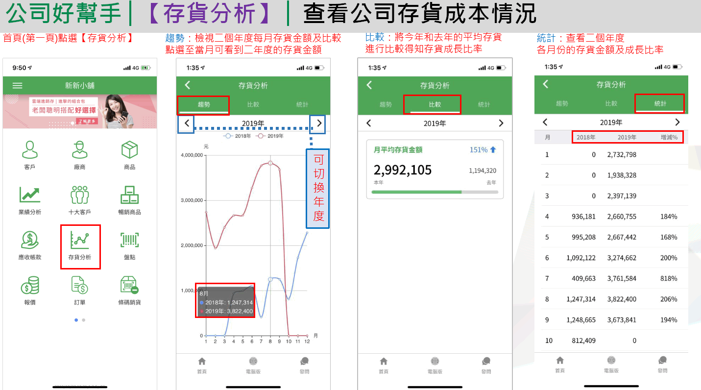 App 存貨分析：趨勢頁籤的兩年存貨金額折線圖、比較頁籤的月平均存貨金額、統計頁籤的各月存貨金額與增減百分比