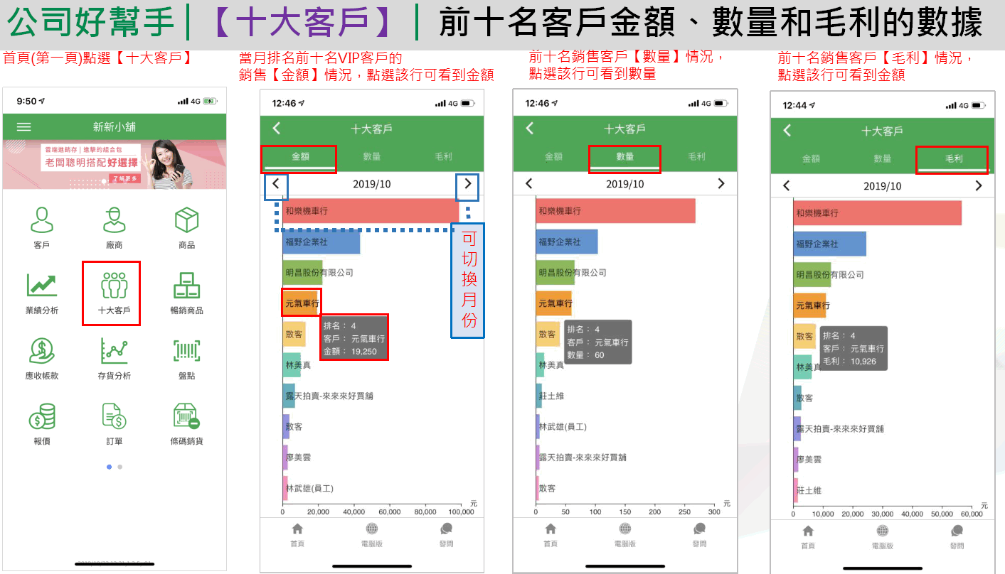 App 十大客戶：金額、數量、毛利三個頁籤的橫條圖，點選橫條顯示排名與客戶名稱與數字