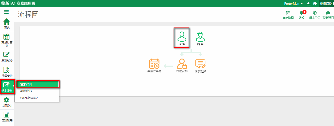 業務客情首頁的流程圖，標示潛客圖示；左側選單基本資料底下有潛客資料、客戶資料、Excel資料匯入